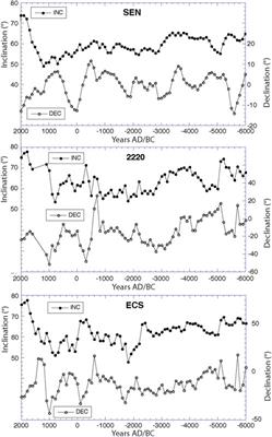 Regional character of geomagnetic field directional circularity: Holocene Eastern North America